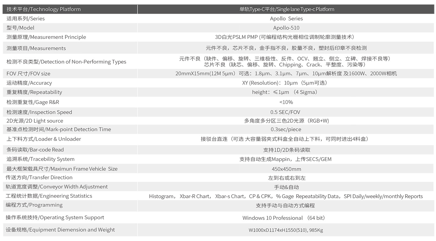 Apollo-510技術參數